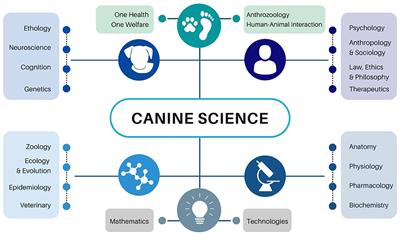 The New Era of Canine Science: Reshaping Our Relationships With Dogs